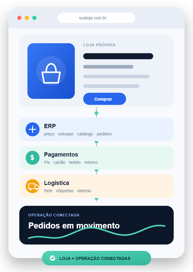 Loja própria conectada a ERP, pagamentos e logística